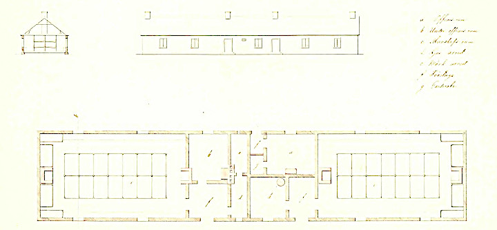 Ur kasernförslag för 132 man, 1852